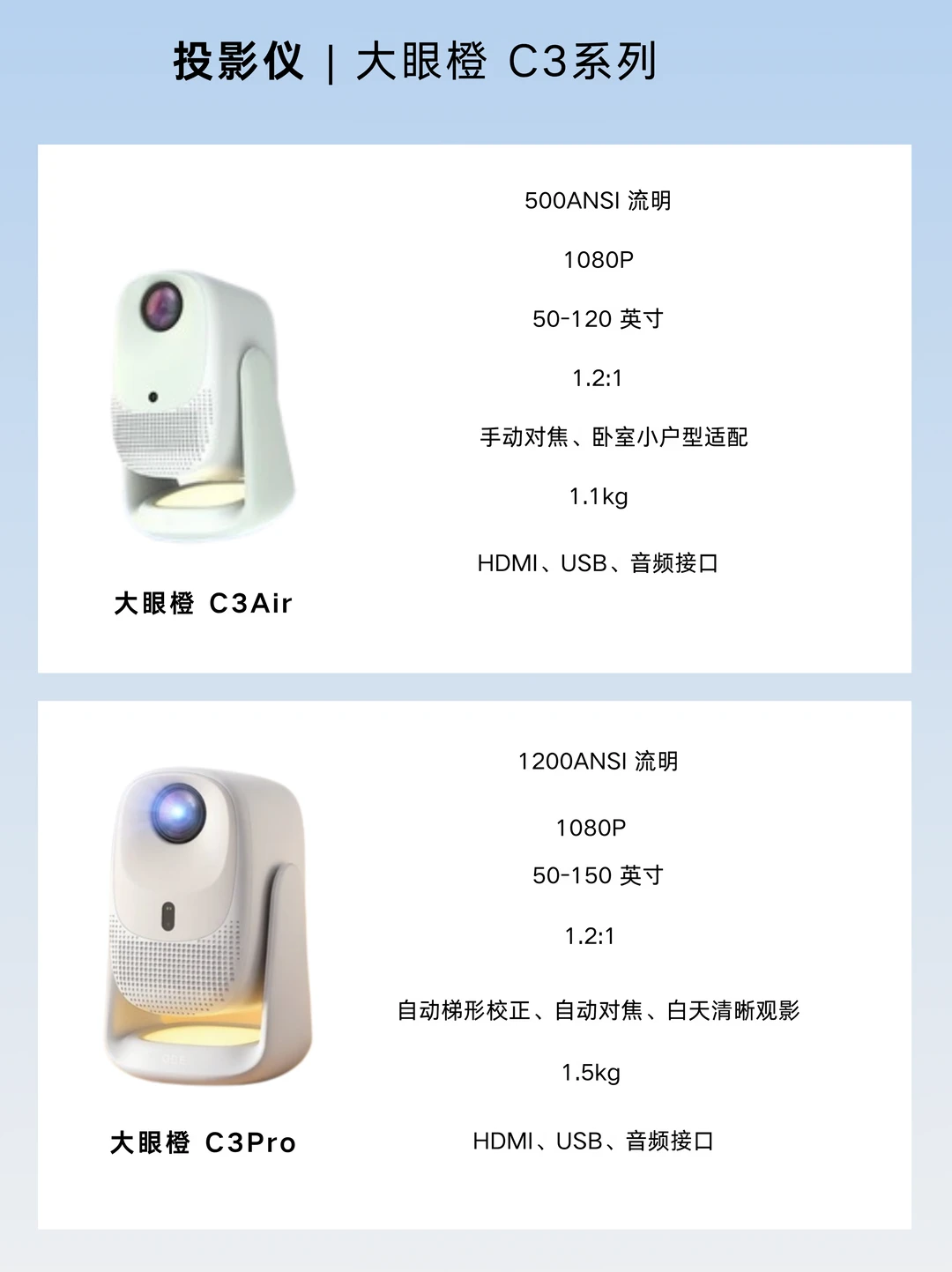 千元投影二选一｜大眼橙C3Air🆚C3Pro测评