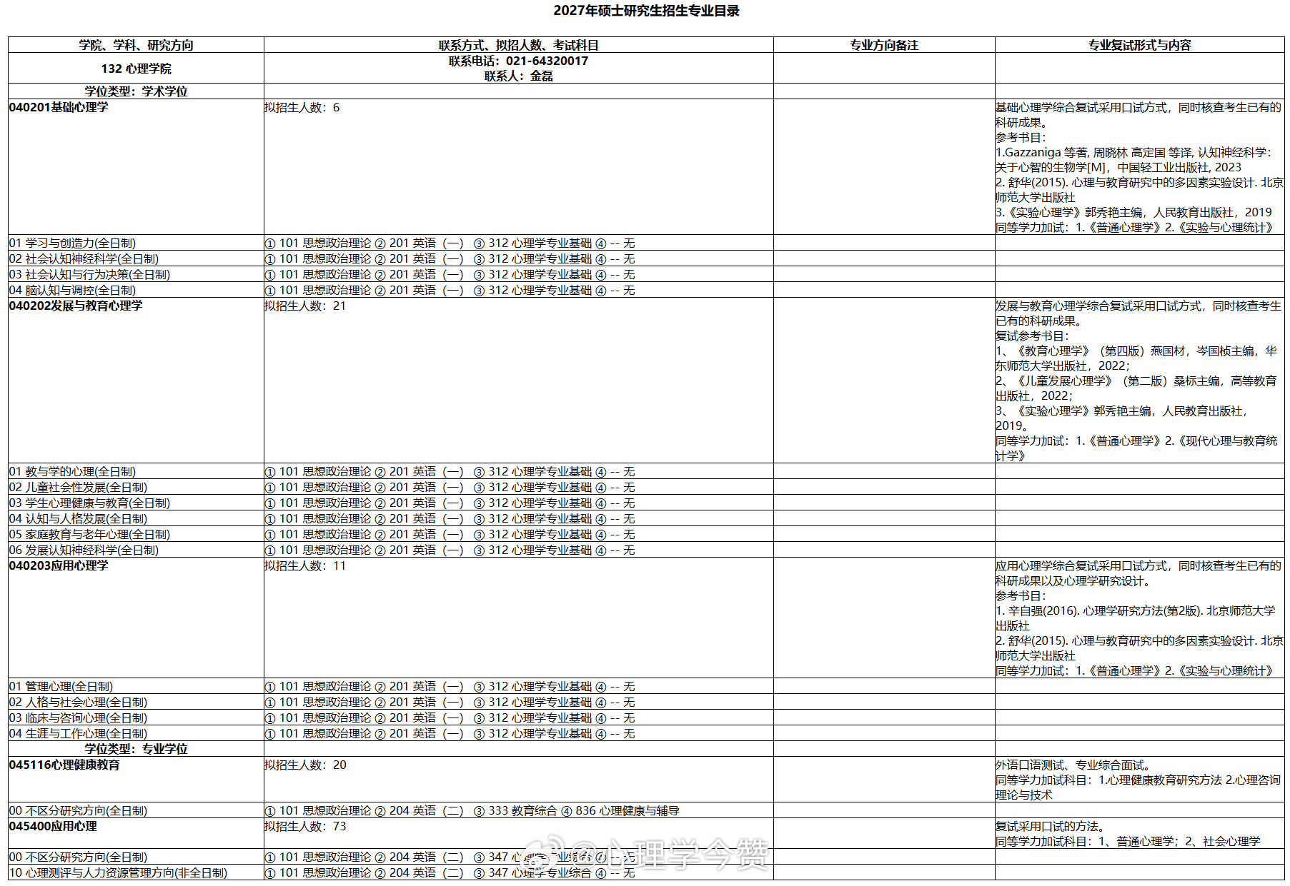 上海师范大学2027考研新增非全日制应用心理专硕（心理测评与人力资源管理方向），学制三年，学费每年4万。决战考研心理学考研考研 ​​​​