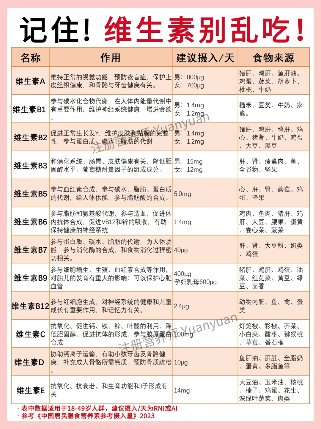 还有比这更全的维生素指南吗？