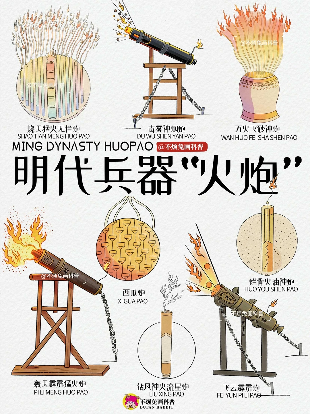 📕明朝的火炮威力，比你想象的强一万倍❗️