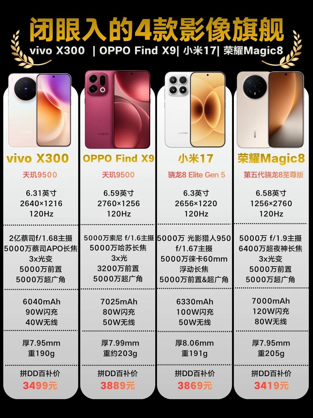 闭眼入的4款影像旗舰｜2026真·机皇怎么选？