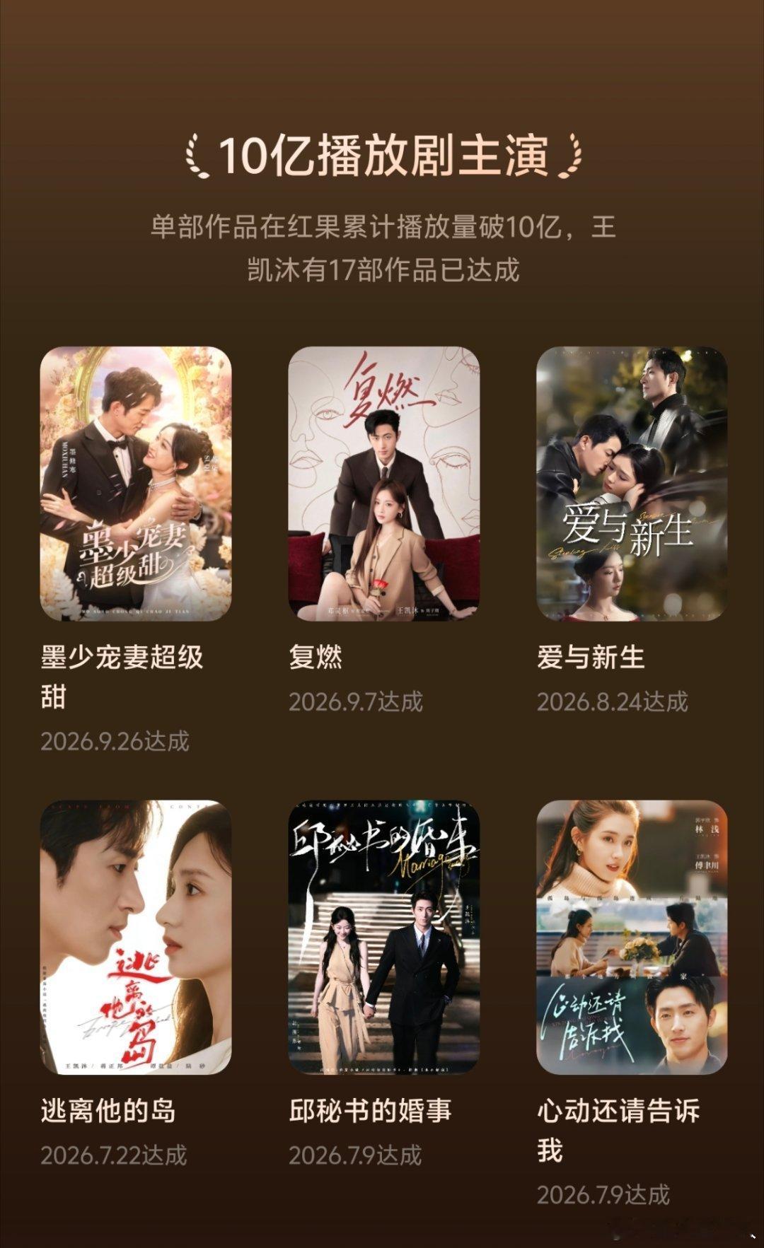#王凯沐[超话]#  wkm #向全世界安利王凯沐# 
17部10亿爆剧已达成，认真演戏，低调发光。王凯沐用一部部作品证明实力，眼神有戏，气质绝绝子，值得被更多人看见💛
​
