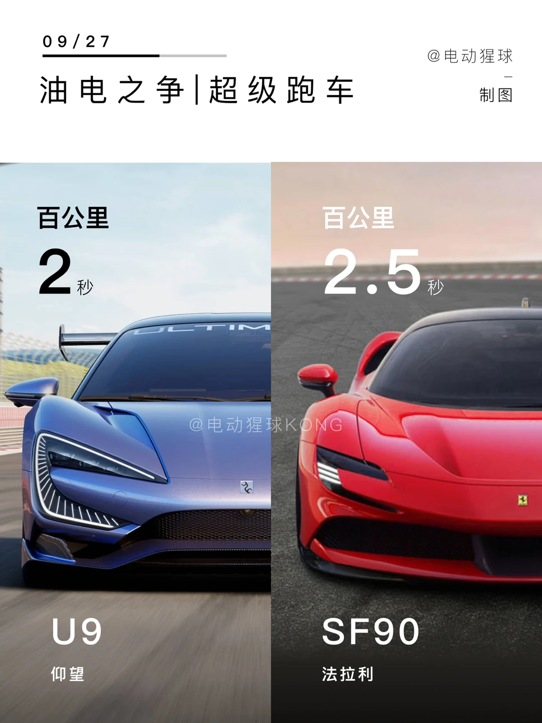油电之争｜意大利有法拉利，中国有仰望U9