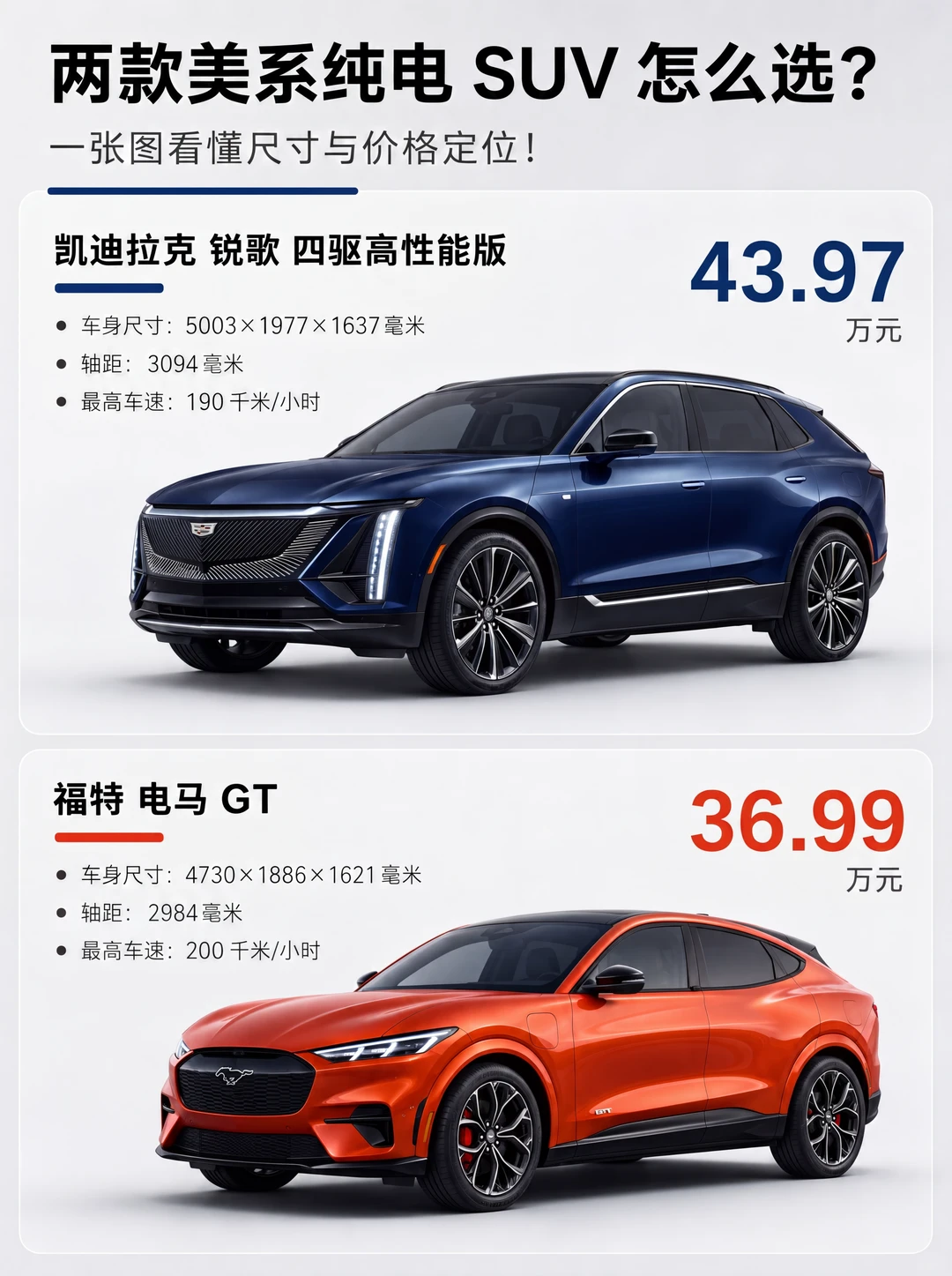 贵七万反而跑得慢，美系双雄怎么选