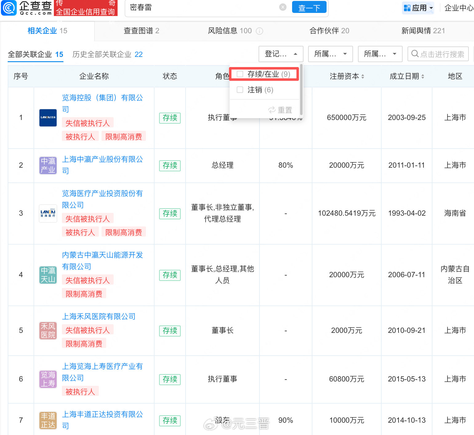#董卿老公商业版图盘点#【#董卿老公已多次被限制消费#】近日，前央视主持人董卿的丈夫密春雷，正式卸任执掌11年的上海人寿董事长兼法定代表人职务，引发讨论。#董卿老公卸任上海人寿董事长#
企查查APP显示，密春雷名下现关联15家公司，目前在业存续9家，其中包括览海控股（集团）有限公司、览海医疗产 ​