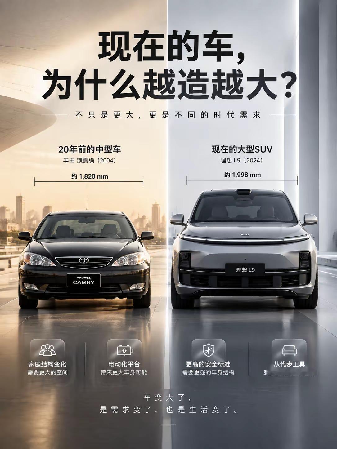 现在的车为什么越造越大？。不知道大家有没有发现，现在的车真的越造越大了！🤔20年前的丰田凯美瑞（2004款），车宽约1.82米，已经是标准中型车。现在的大型SUV理想L9（2024款），车宽直接逼近2米！为什么会这样？不只是更大，更是不同的时代需求👇🔹 家庭结构变化：二胎三胎家庭增多，需要更大的空间