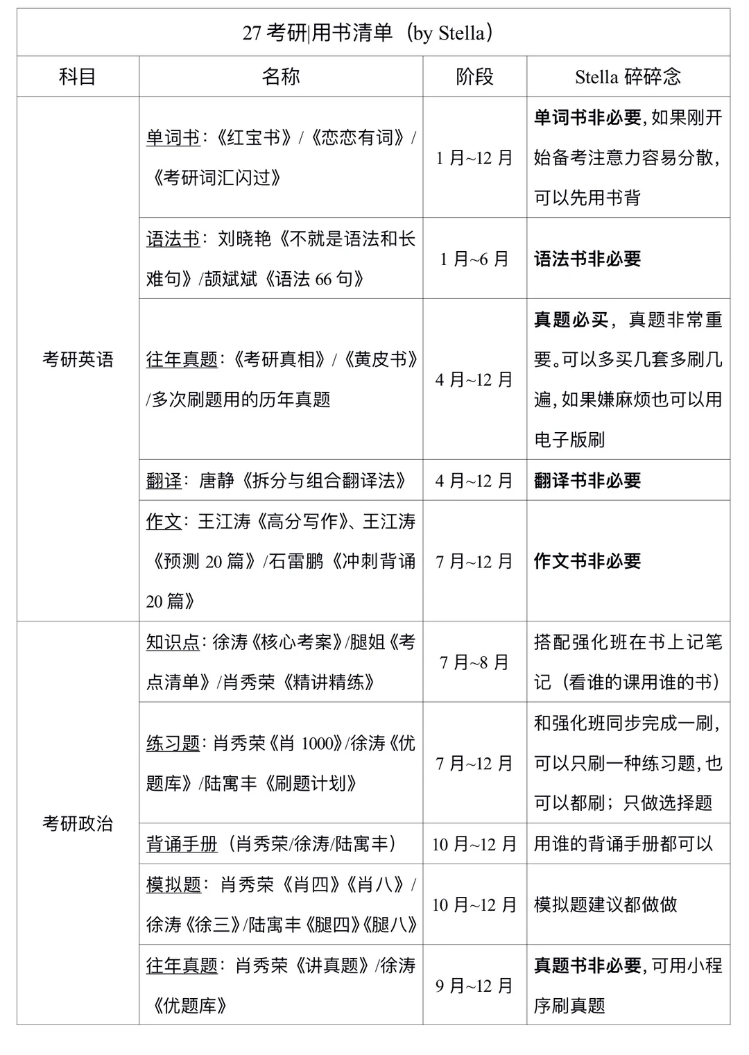 27考研|用书清单
