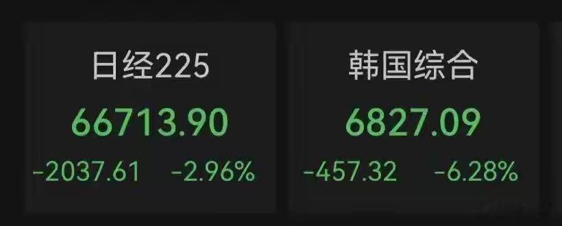 韩日股市暴跌，芯片巨头重挫韩国央行将利率上调25个基点至2.75%...