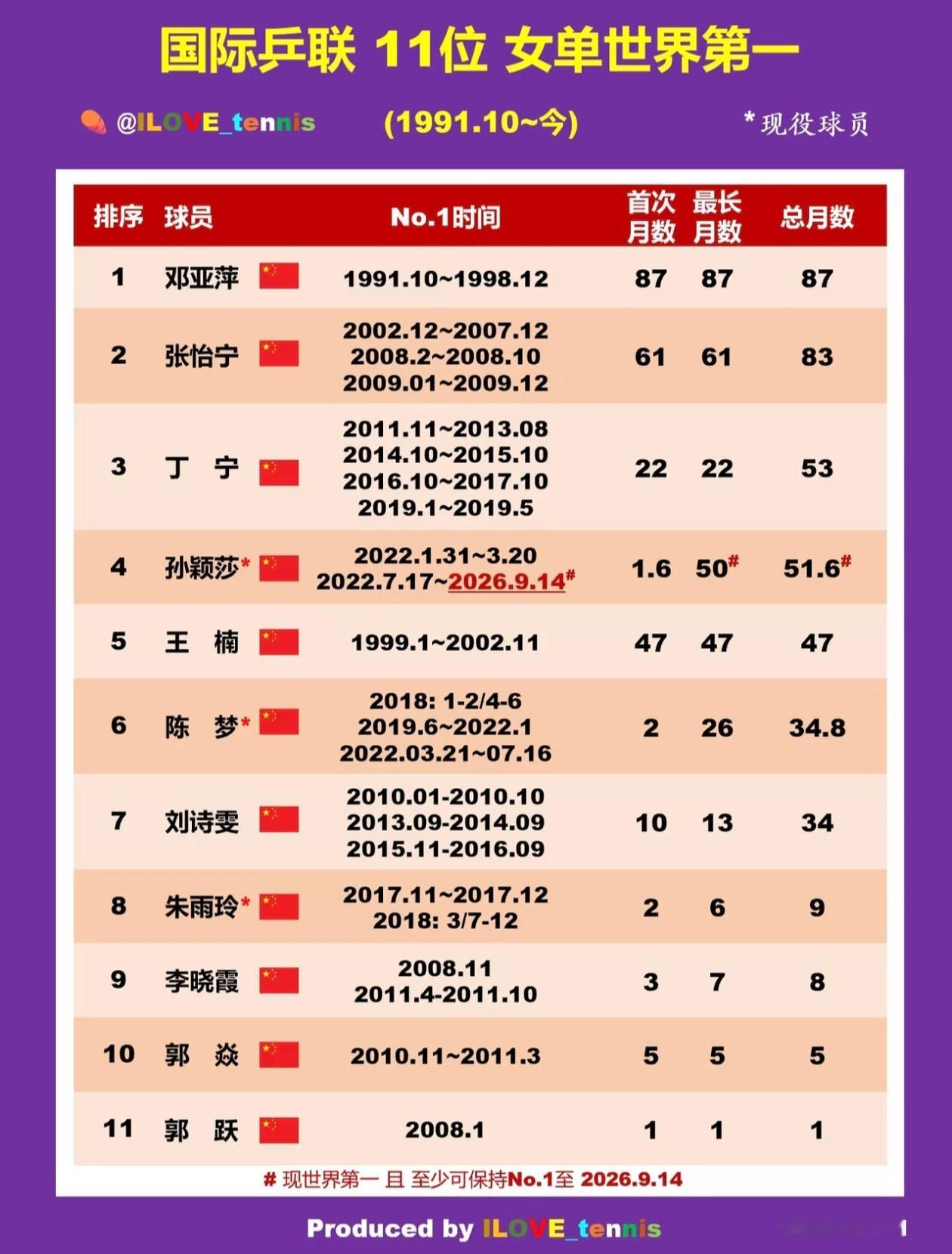 我就知道某人风评不好的时候就要拉女王出来配平了，我请问呢？是一个层级的...