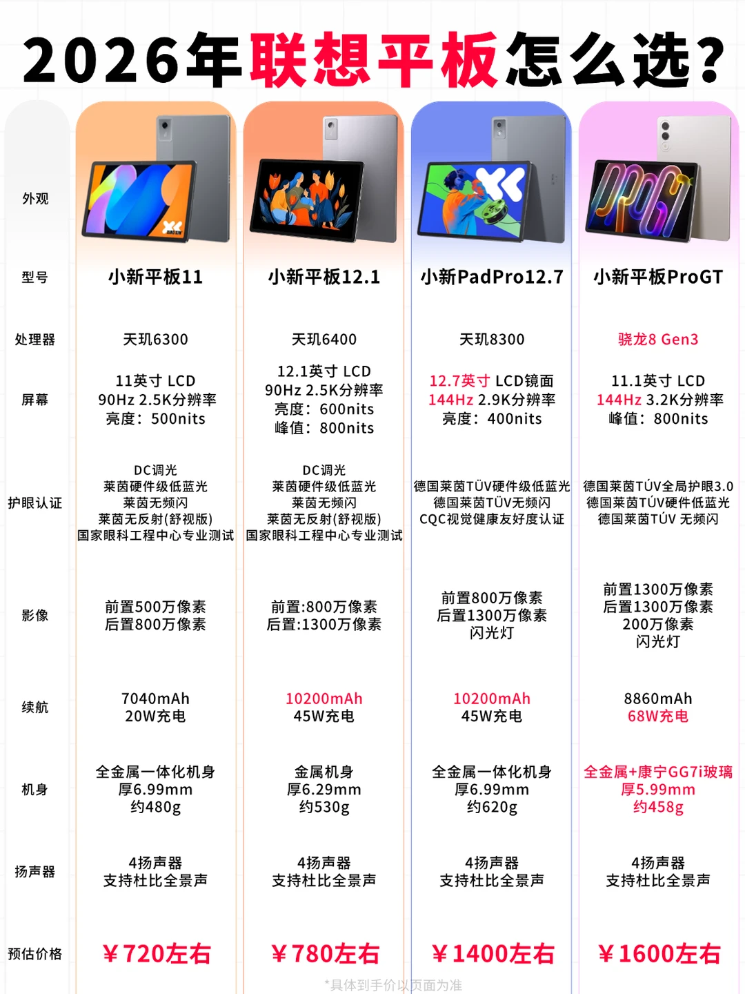 2026 联想平板怎么选？一篇看懂不踩坑✨