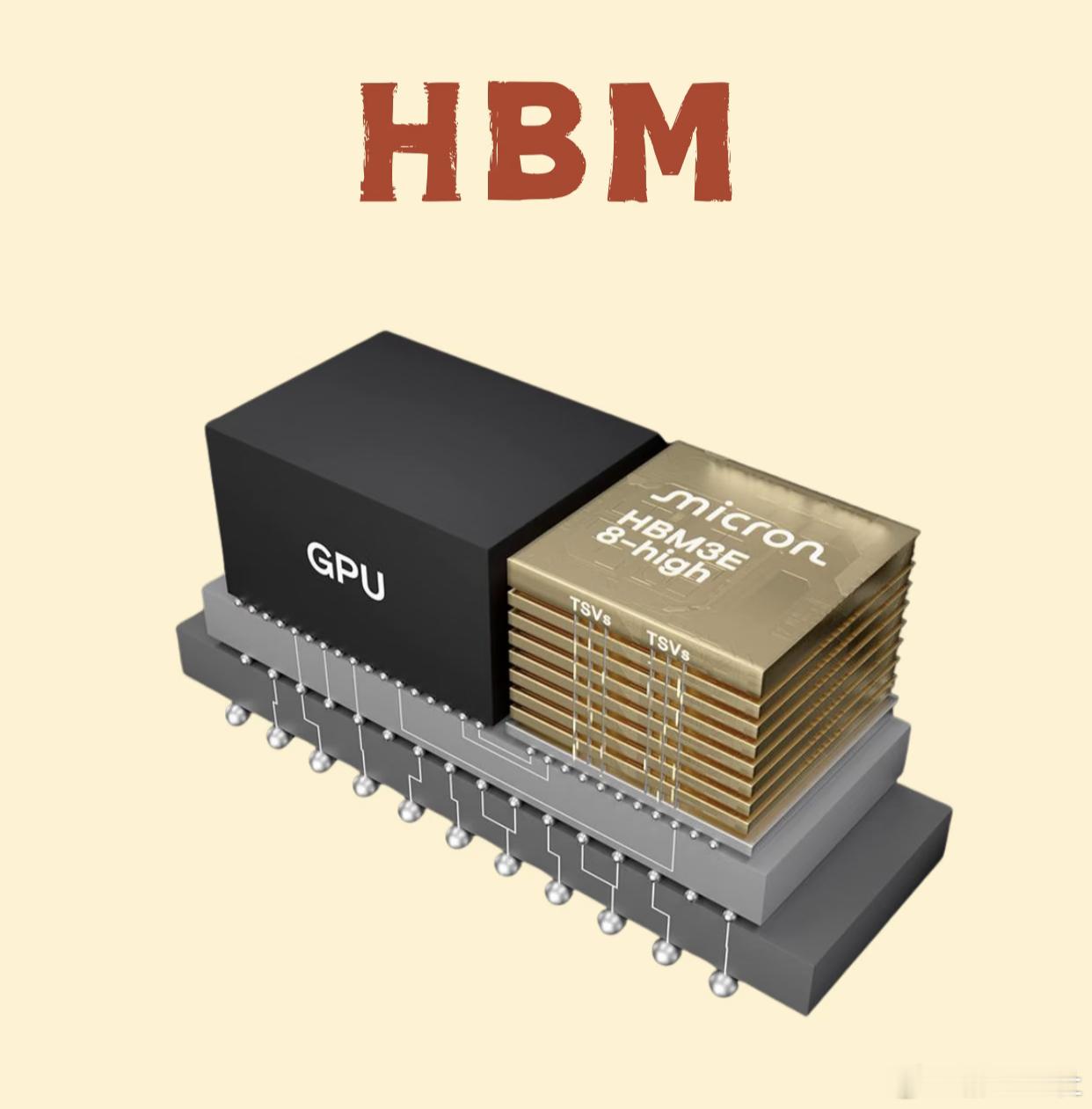 1.87万亿锁定HBM产能，存储涨价已定！RTX5090购买受限、AMD新驱动适配国产UE5游戏
作者：王涛  记者：罗宇

近期硬件市场迎来多重重磅变动：AI巨头豪掷万亿锁定高端显存产能，直接挤压消费级存储供给，内存、SSD涨价预期彻底坐实；AMD推送新版显卡驱动，针对性优化多款国产热门大作；旗舰卡皇RTX5090出 ​