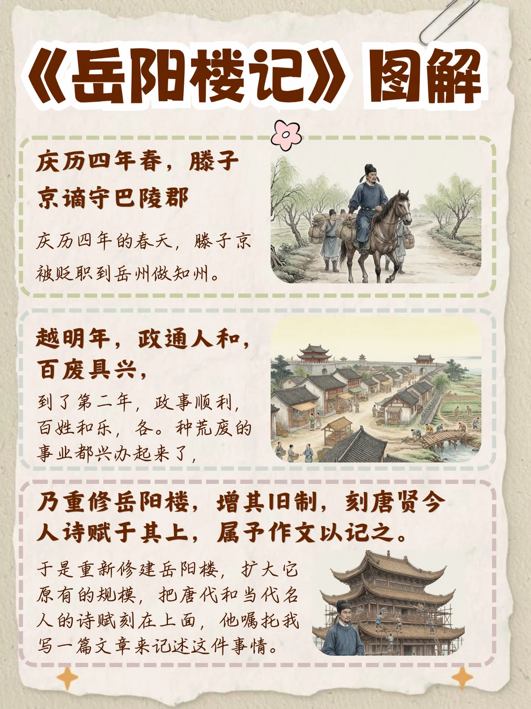 《岳阳楼记》31张图解速记！开学领先
