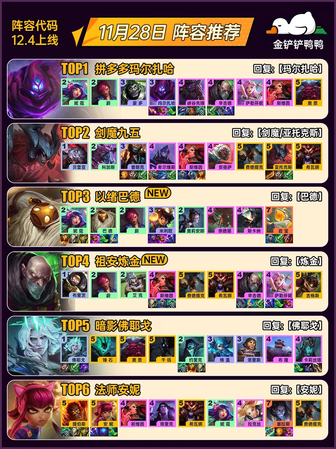 姐妹们，上分必看！11月28日 推荐阵容