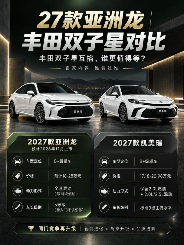 亚洲龙和美凯，谁更香？