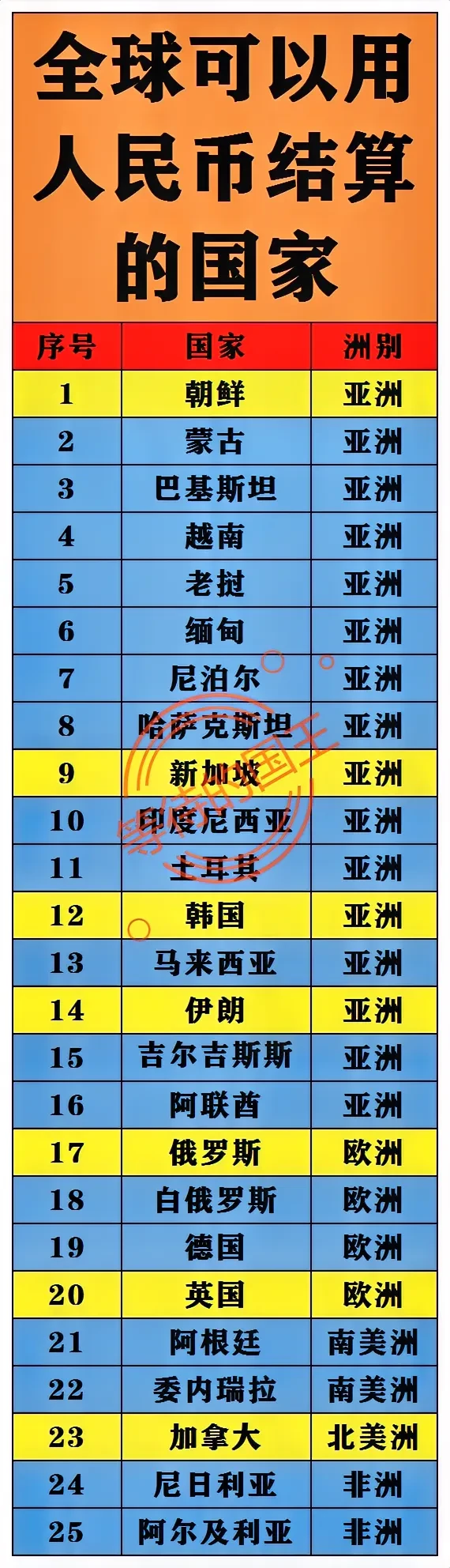 全球可以用人民币结算的国家一览。