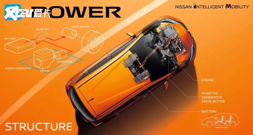 日產的“王炸”，國內首款e-POWER車型即將到來-圖2