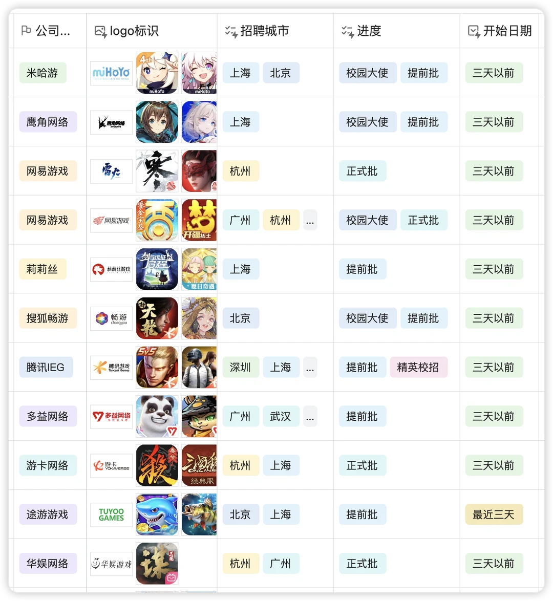 今年秋招不咋热闹🤔