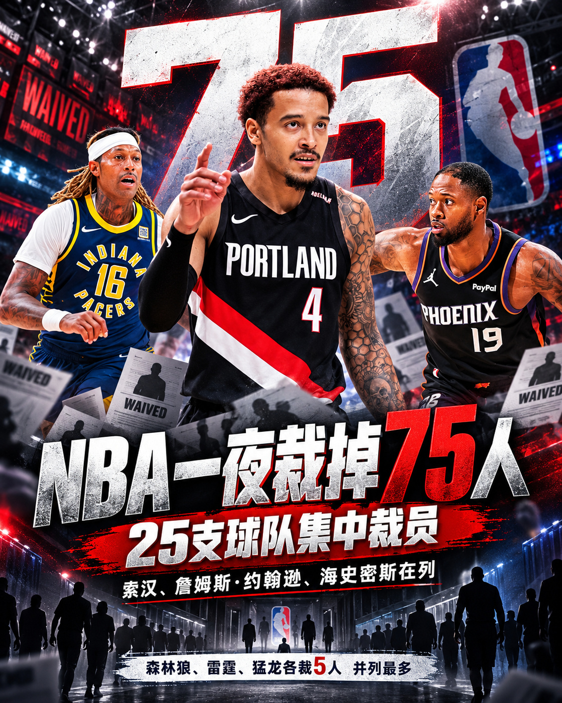NBA一夜裁掉75人，篮球场上的就业形势也很严峻啊！

新赛季尚未开始，NBA先迎来一波大规模裁员潮！随着10月20日常规赛揭幕日临近，各队陆续敲定最终阵容。过去一夜，联盟共有25支球队裁掉75名球员。这份名单中不乏球迷熟悉的名字，包括索汉、布鲁斯·布朗、小肯扬·马丁、詹姆斯·约翰逊、海史密斯等人。 ​