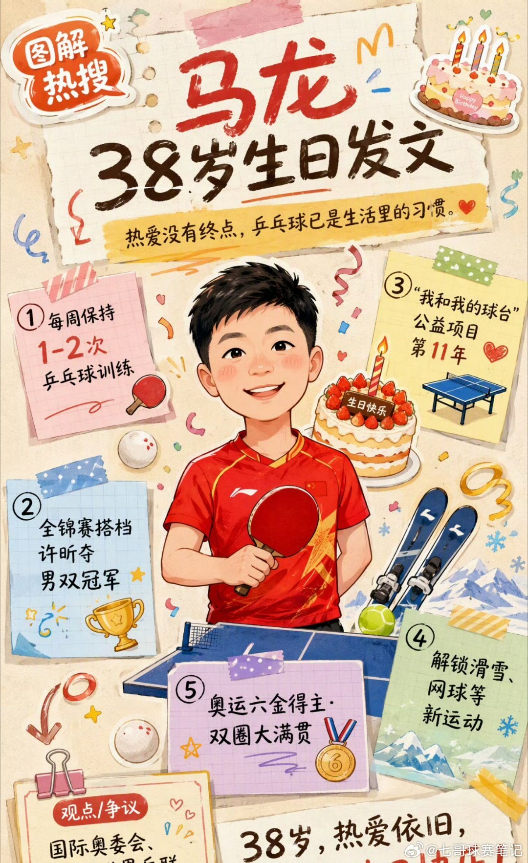 卸下顶尖赛场的重压，马龙的训练多了一份松弛感。保持训练但不强求成绩，尝试其他运动丰富生活，心态从容通透。常青从来不止靠天赋，是懂得和这项运动温柔相处，在热爱里自在前行。 ​​​