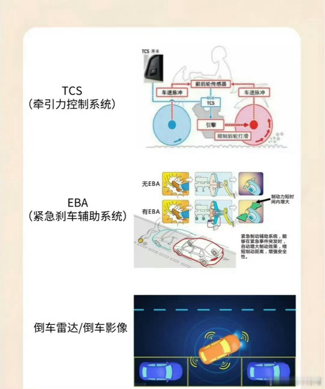 汽车安全要从这些方面看。《中国乘用车强制性国家标准》中，80%的强制性...