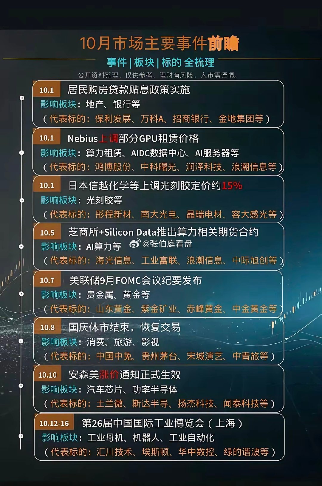 10月份：市场热点方向+投资逻辑！
​1.房地产
2.算力租赁、数据中心
3.世界储能大会
4.智能驾驶
5.跨境电商，消费电子
6.汽车芯片，功率半导体 ​