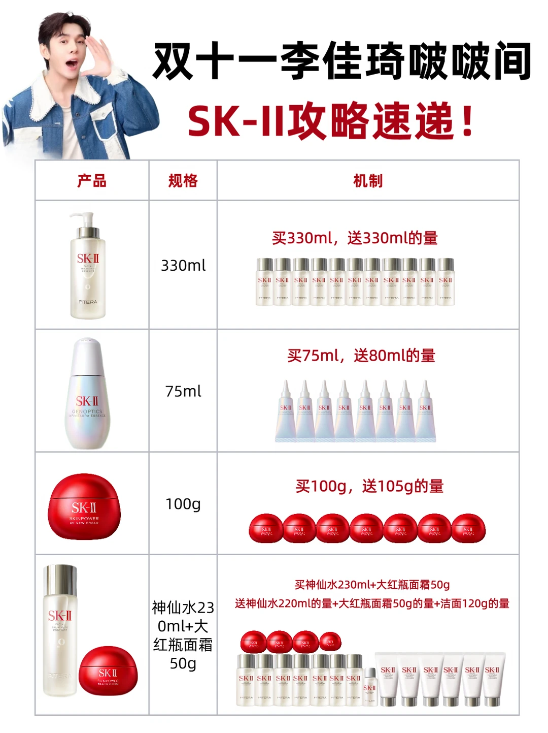 李佳琦双11直播间SK-II机制曝光！
