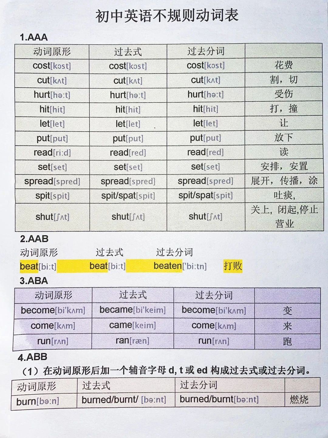 必背‼️初中英语不规则动词表，你背会了吗？