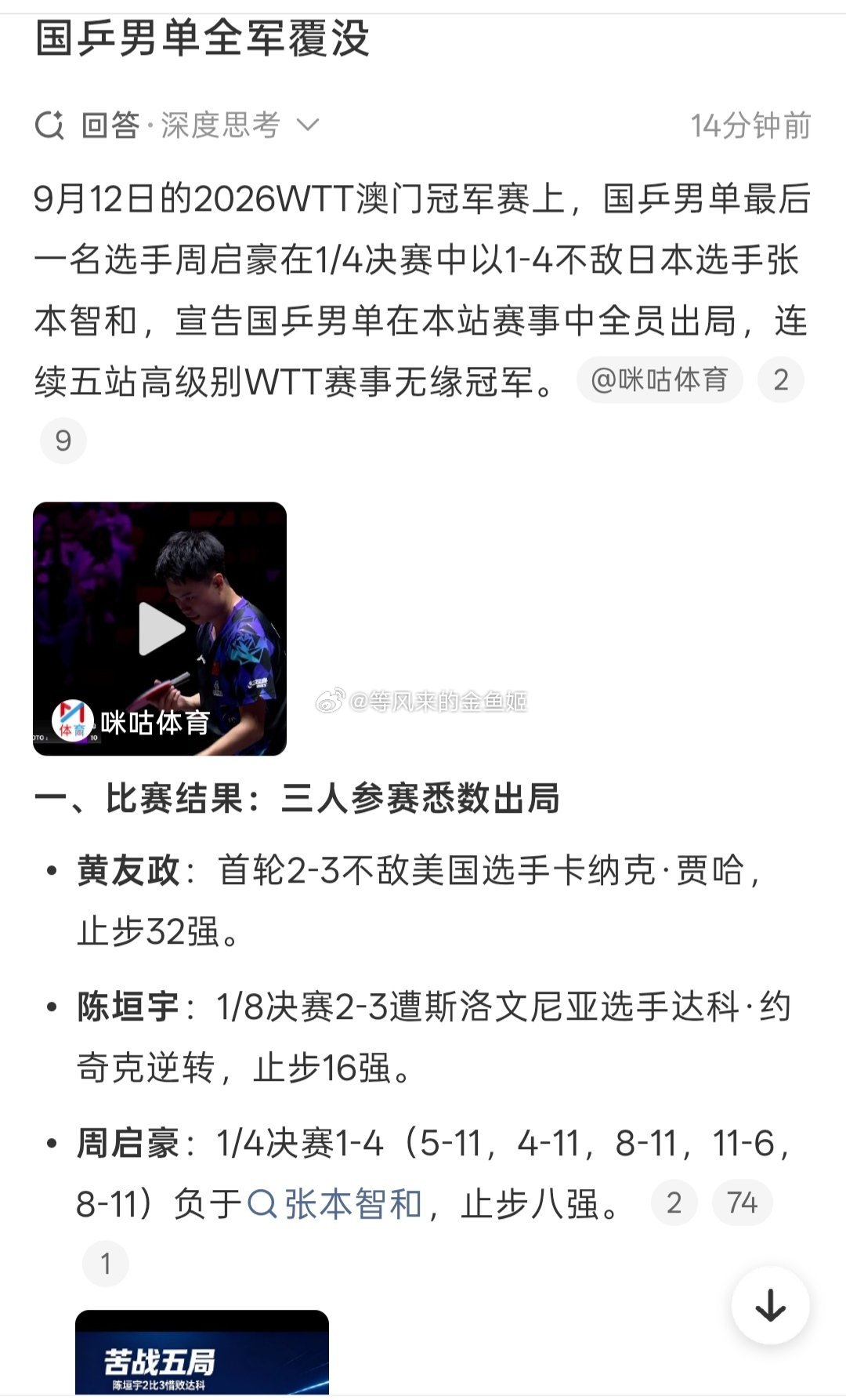 #国乒男单全军覆没##国乒男单澳门冠军赛全军覆没##张本智和晋级澳门冠军赛四强#
什么时候国乒男单这么难过，这时候又不讲老带新了？[无聊][无聊][无聊] ​