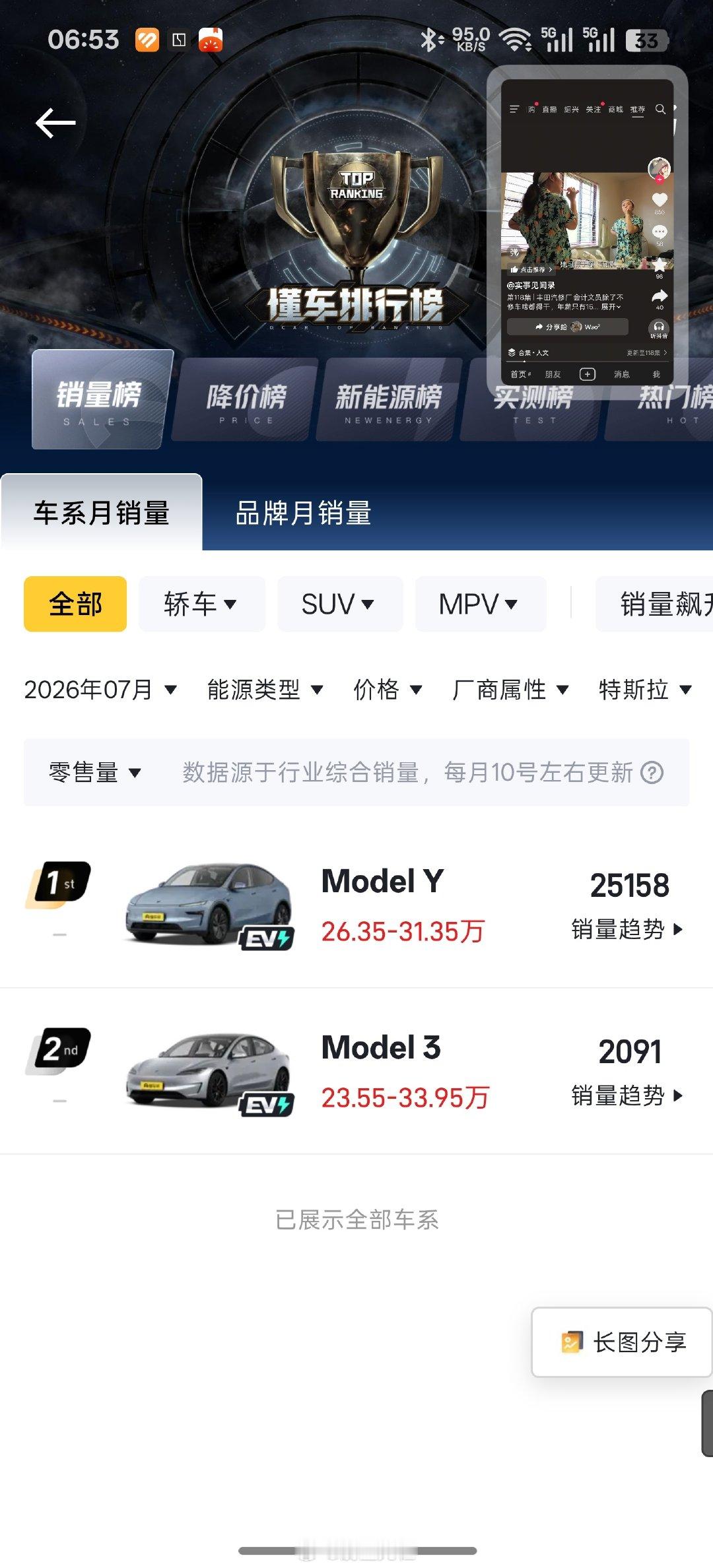 为什么特斯拉不单独YL的销量，而是把它合并到modelY里面？ ​