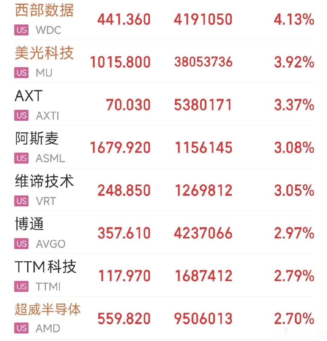 做对的事情，很重要 ​