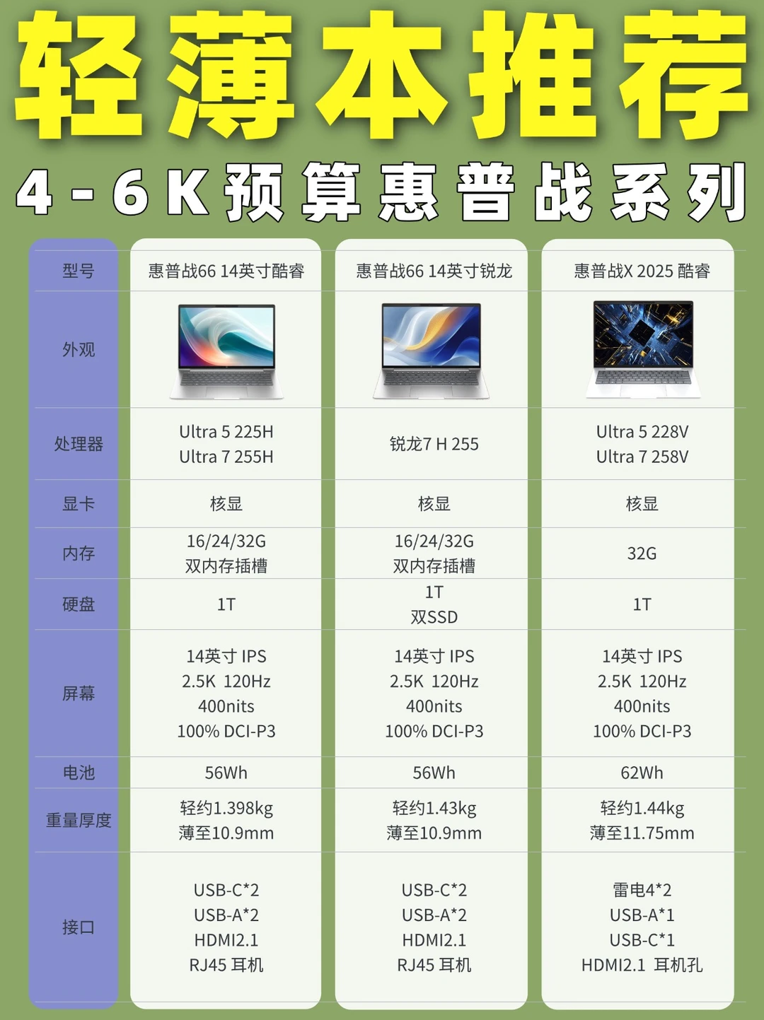 不是涨价就是简配？4-6K预算笔记本选购建议