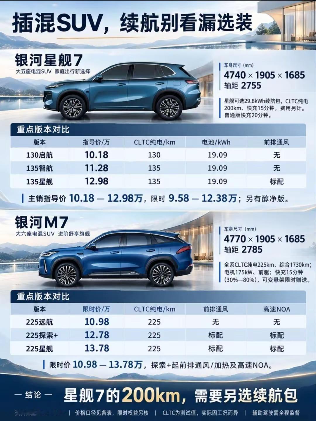 银河18款，听说总有一款适合你！55 秒一台下线星愿，2 年卖了 100 万台！1 辆车卖得比很多新势力还多！星愿 吉利银河 银河TT 全新银河E5