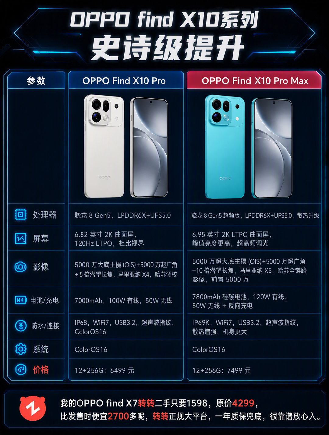 #小白测评[超话]# OPPO find X10系列史诗级提升 ​