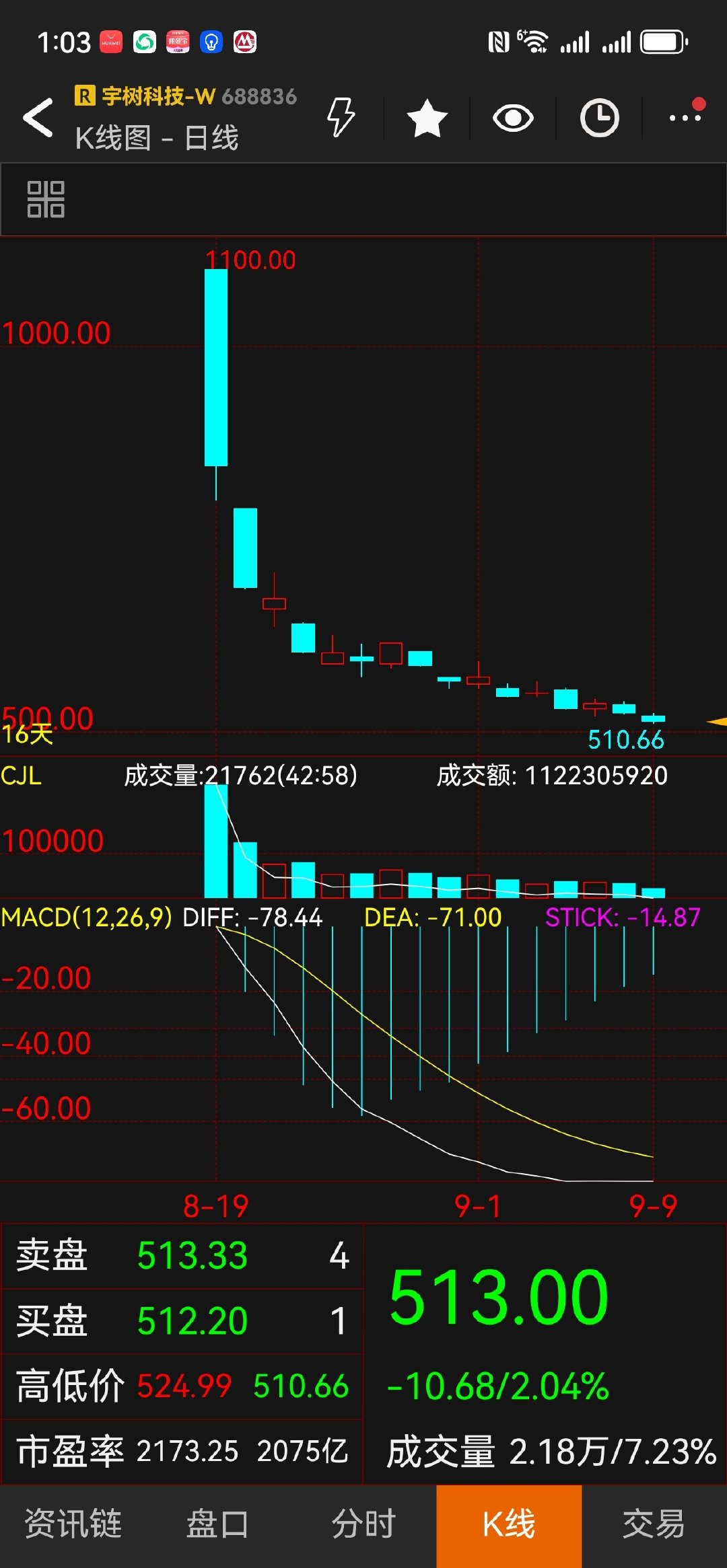 这，一定是哪里出了问题。问题在哪里？大家议一议。 ​