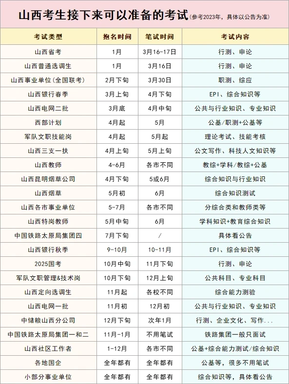 ✨山西接下来还有哪些上岸机会