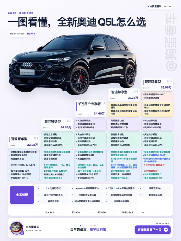 一图看懂｜全新奥迪Q5L怎么选，华为智驾