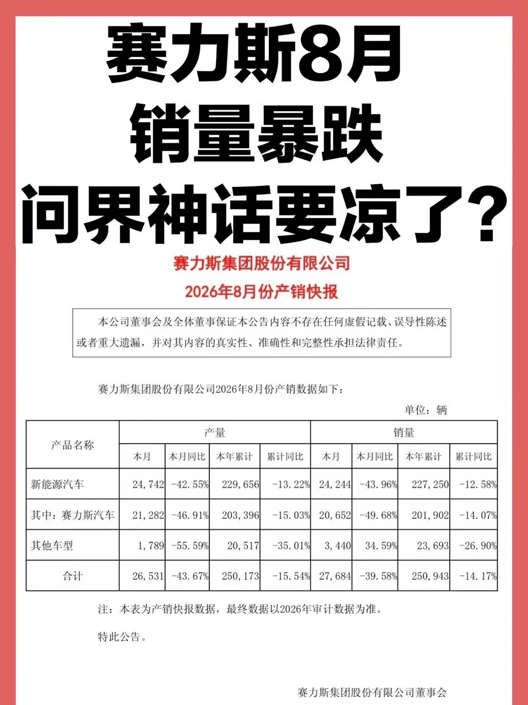 赛力斯8月新能源销量暴跌44%，问界不灵了？