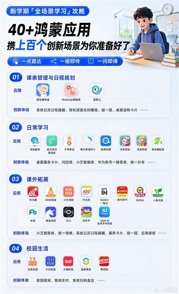 新学期“全场景学习”攻略 40余款鸿蒙应用携上百个创新场景为你准备好了！
2026-09-05 18:11:45
每一次开学，快速找回高效节奏都是一场挑战。而在这个开学季，鸿蒙生态给出了不一样的答案：借助服务卡片、碰一碰、实况窗、小艺智能体等能力，在上课、学习、日常生活等校园的各个场合，都将便捷、好用贯 ​
