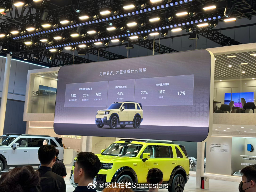 FREELANDER 神行者 8 在成都车展上公开了近期预售下单用户的数据，有个挺有意思的数据是 35% 预定客户是豪华品牌的车主，吸引用户其中一点是不是因为觉得他也是算是一台路虎呢[馋嘴][馋嘴] ​