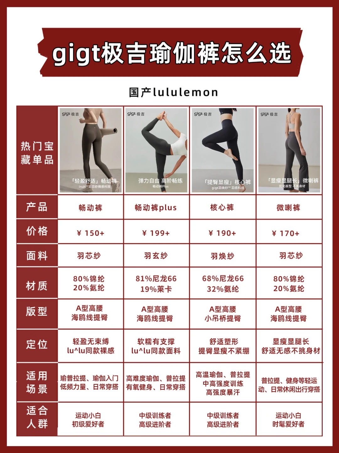 瑜伽女孩进！一篇搞懂gigt极吉瑜伽裤怎么选