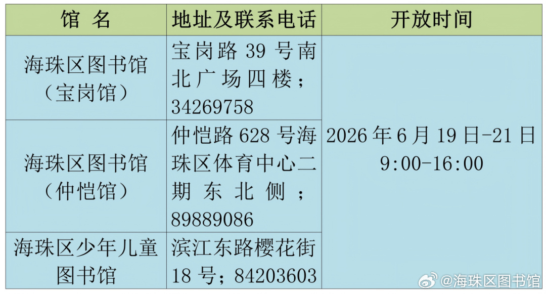 海珠区图书馆2026端午节假期开放通知网页链接书香相伴，端午安康！期待...