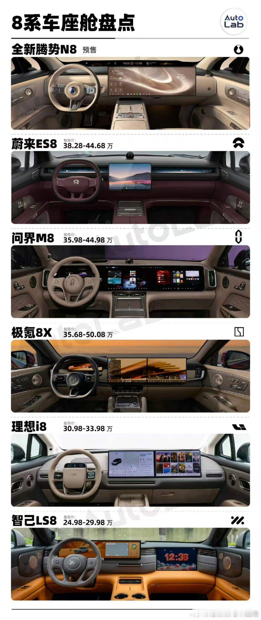 现在大家都成大连屏了 ​