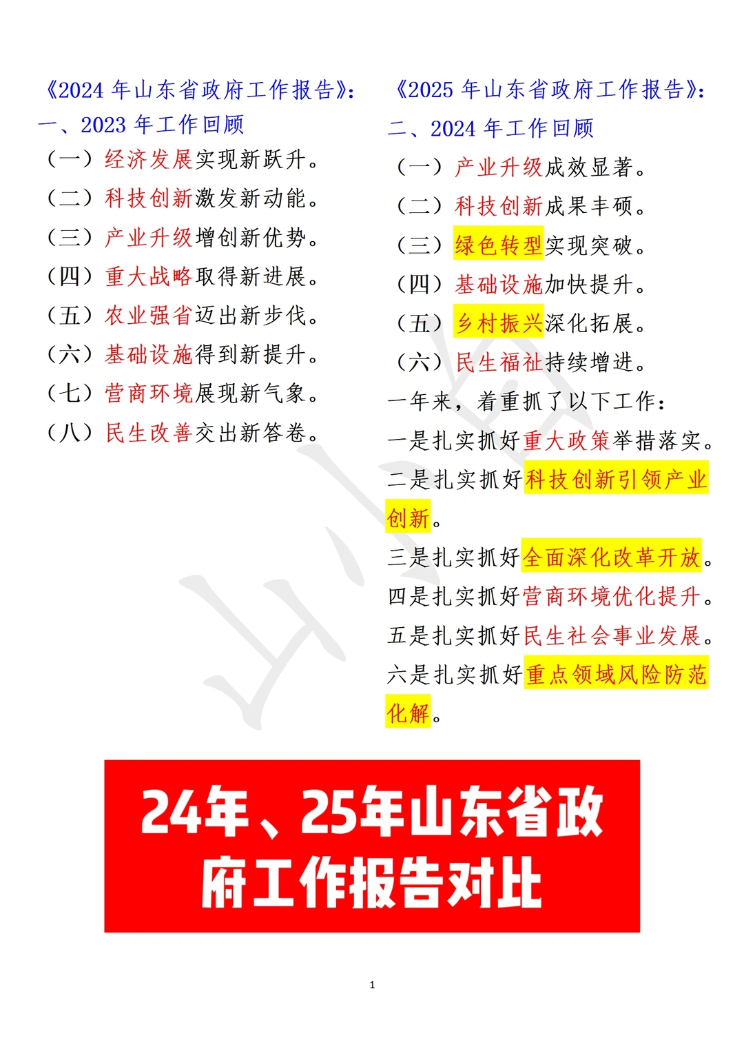 24年、25年山东省政府工作报告对比分析