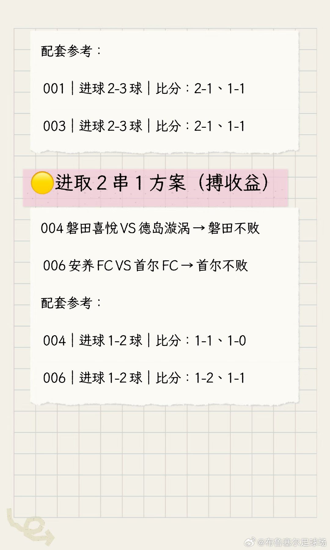 今天C罗又进球了！状态火热！ ​