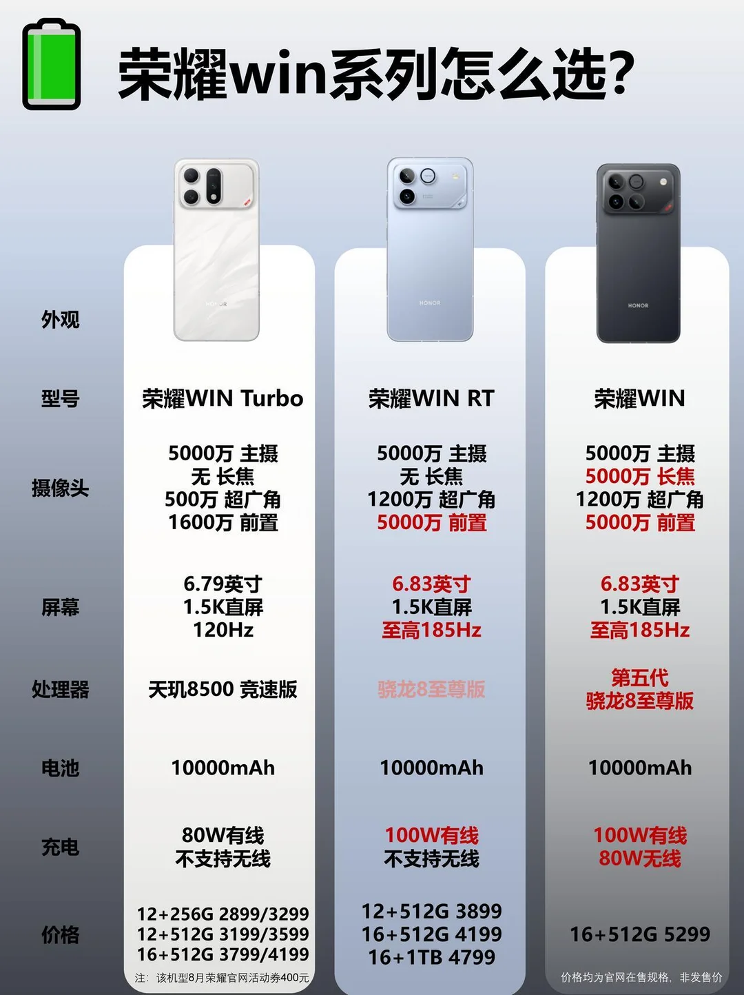 荣耀新机发布！win 系列对比选购