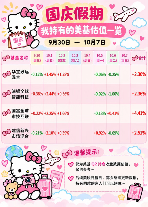 国庆假期美🐔估值汇总～（10.6）