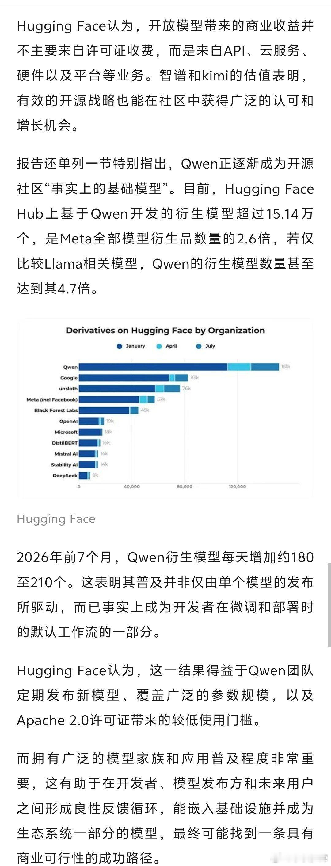 省流版:

A社和O社:中国开源大模型天天蒸馏美国模型！

现实:今年前七个月，美国1000亿以上参数的开源模型，大多数在抄中国模型的作业。#ai创造营# ​