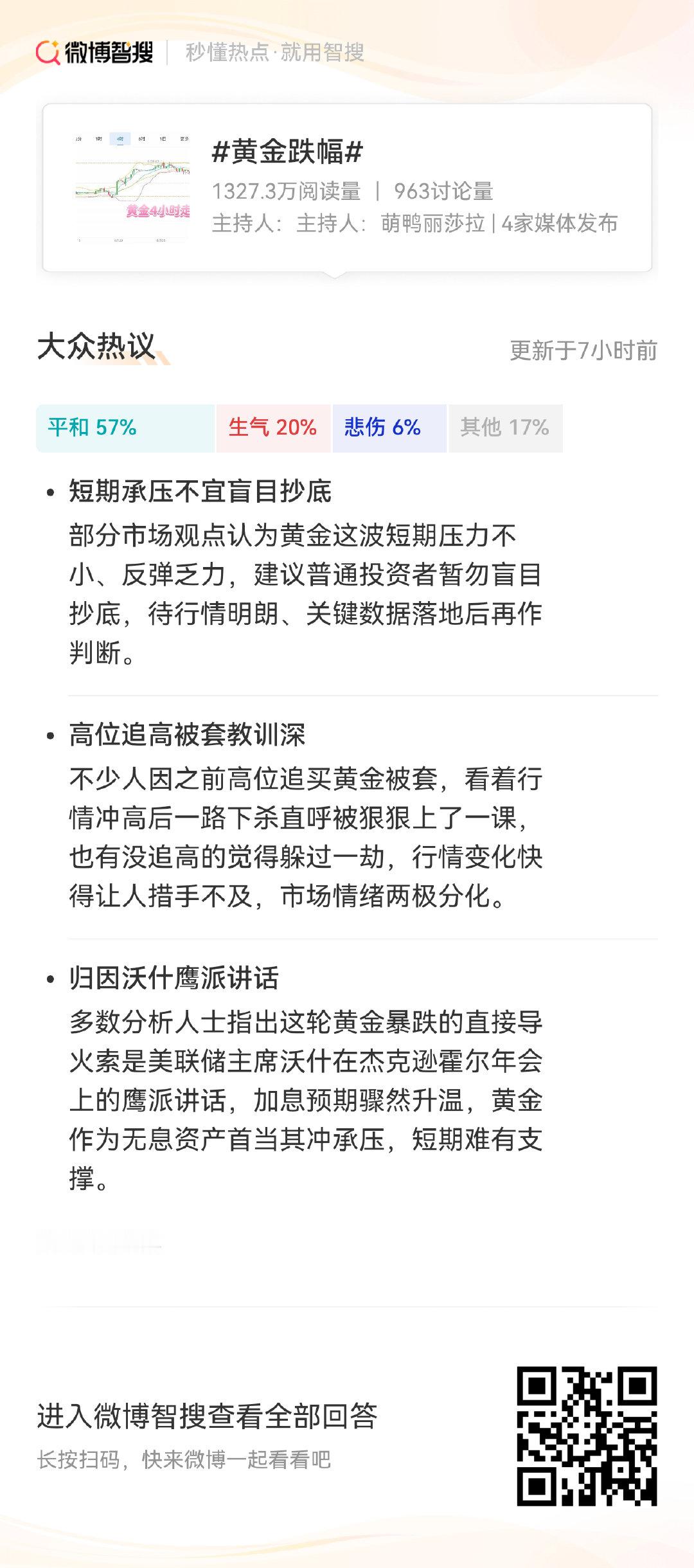 关于#黄金跌幅#，来看看大家都怎么说👉 涨涨跌跌很正常，不在高位接盘就好。 ​