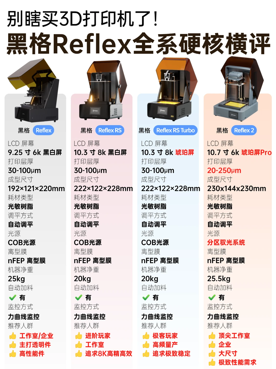 别瞎买3D打印机了！黑格Reflex全系硬核横评