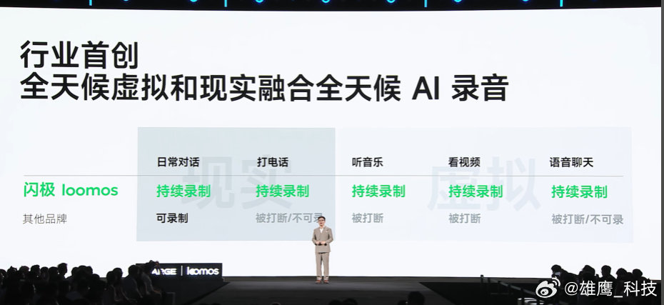 闪极loomos眼镜这也太牛了吧！以后办公就戴一副AI眼镜就能帮你做好日常工作记录及整理，而且一键操作非常方便，妥妥的办公、生活好助手。
#好看的不像AI眼镜发布会##闪极loomos##闪极AI眼镜发布会# ​​​​